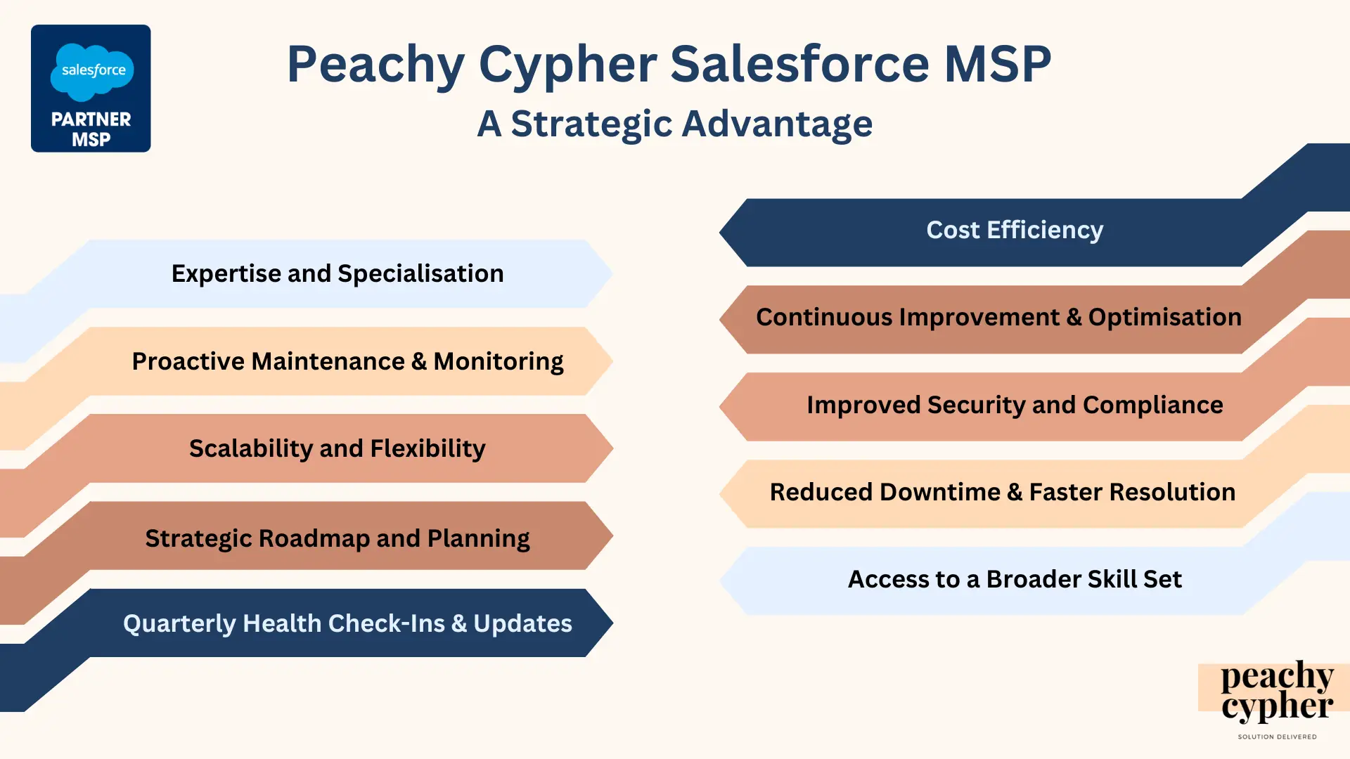 Peachy Cypher Salesforce MSP