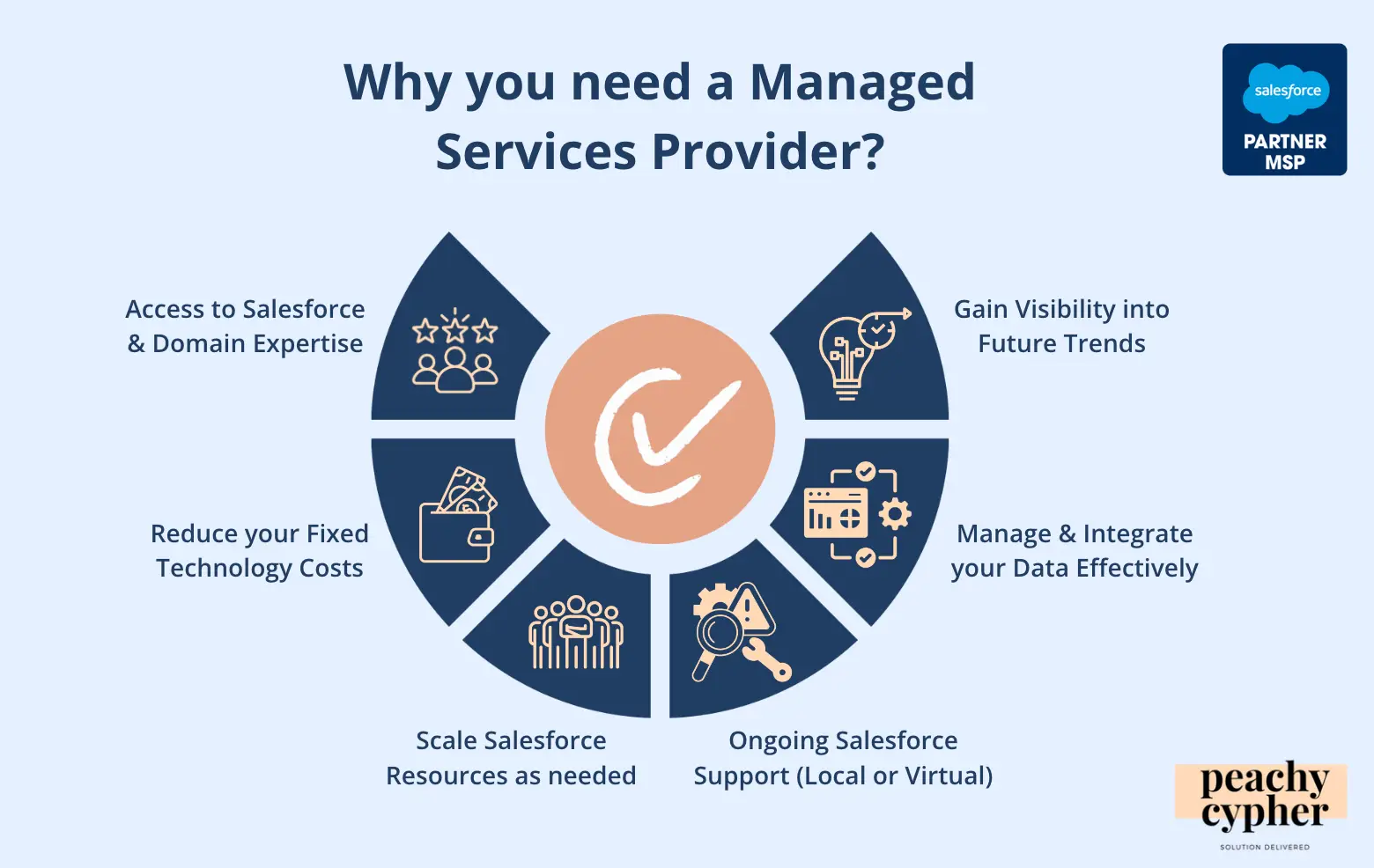 Why You need Managed Service Provider